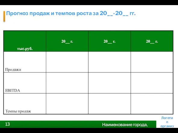 Прогноз продаж и темпов роста за 20__-20__ гг.