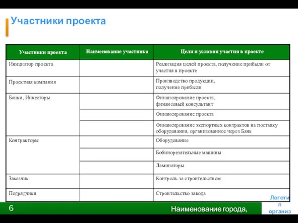 Участники проекта