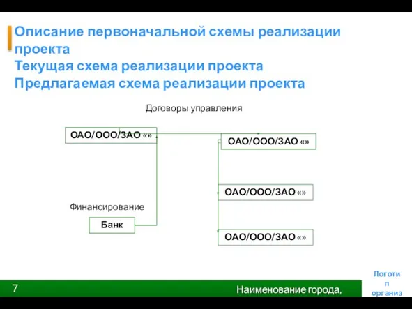 Описание первоначальной схемы реализации проекта Текущая схема реализации проекта Предлагаемая схема реализации