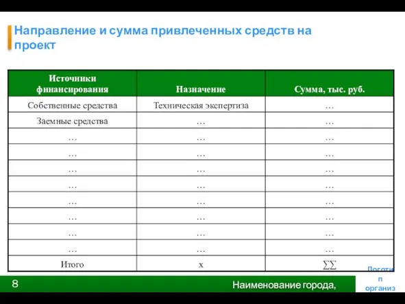 Направление и сумма привлеченных средств на проект