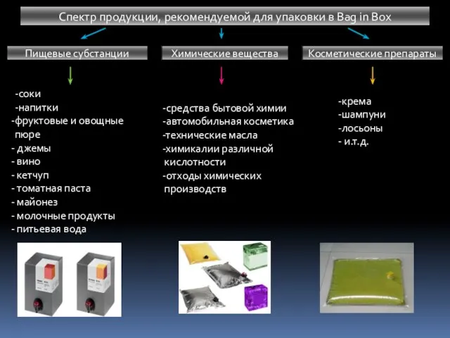 -соки -напитки фруктовые и овощные пюре джемы вино кетчуп томатная паста майонез