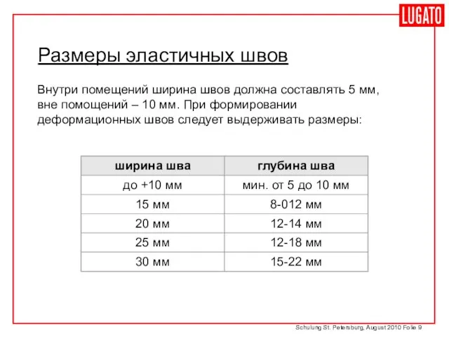 Schulung St. Petersburg, August 2010 Folie Внутри помещений ширина швов должна составлять