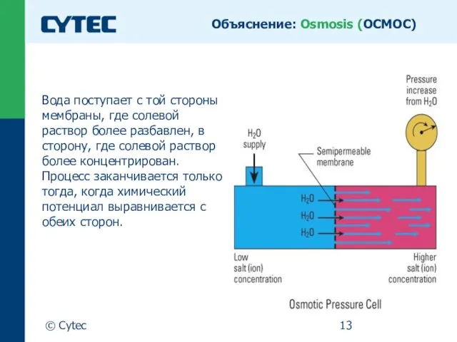 © Cytec Объяснение: Osmosis (ОСМОС) Вода поступает с той стороны мембраны, где