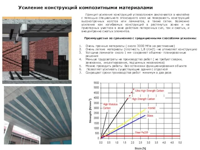 Усиление конструкций композитными материалами Принцип усиления конструкций углеволокном заключается в наклейке с