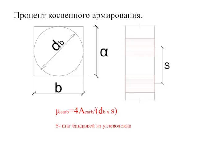 Процент косвенного армирования. μcarb=4Acarb/(db x s) S- шаг бандажей из углеволокна