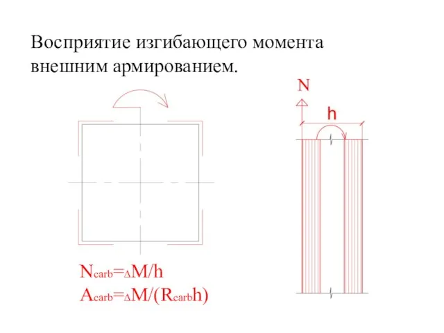 Восприятие изгибающего момента внешним армированием. Ncarb=∆M/h Acarb=∆M/(Rcarbh)