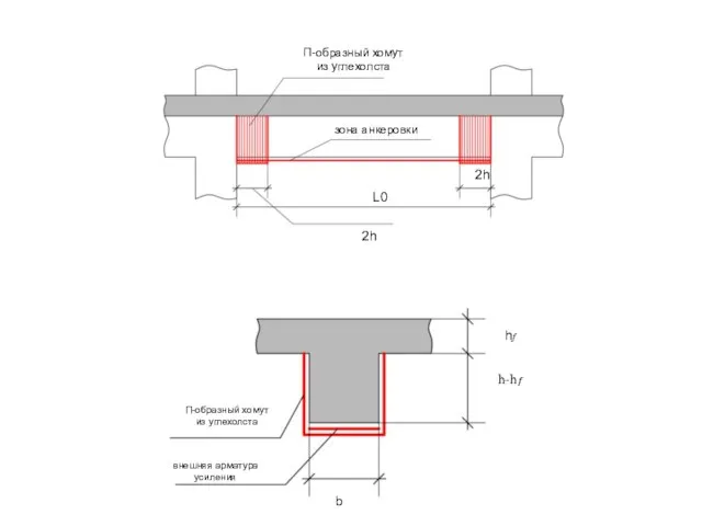 2h 2h L0 П-образный хомут из углехолста зона анкеровки внешняя арматура усиления
