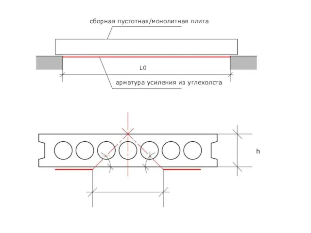 арматура усиления из углехолста сборная пустотная/монолитная плита h L0