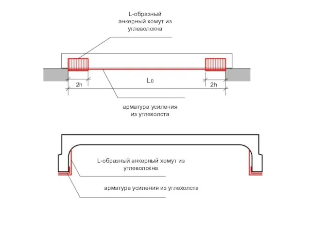 2h 2h L0 арматура усиления из углехолста L-образный анкерный хомут из углеволокна
