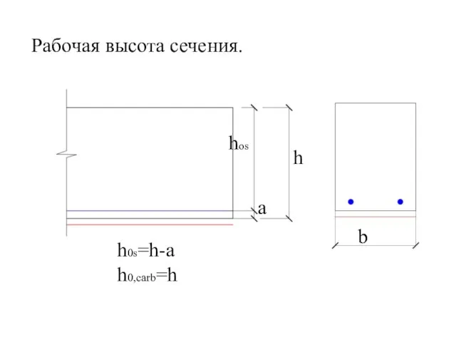 Рабочая высота сечения. h0s=h-a h0,carb=h hos h b a