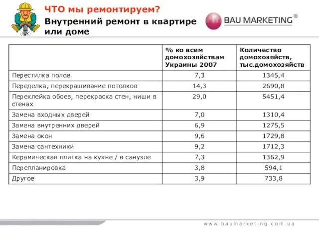 Внутренний ремонт в квартире или доме ЧТО мы ремонтируем?