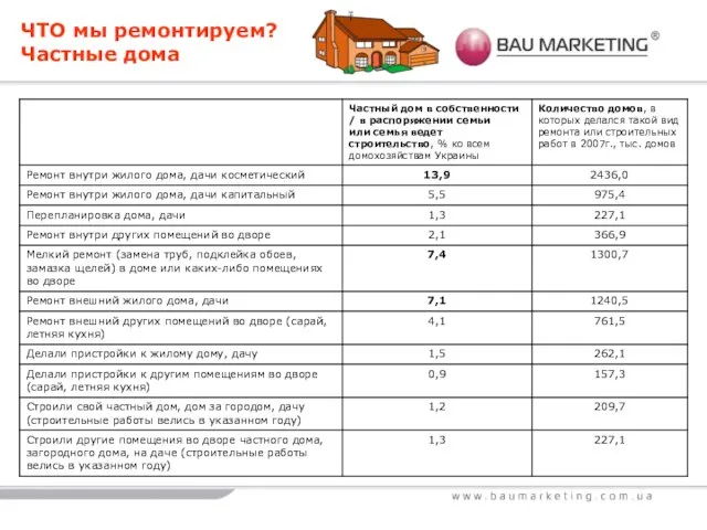 ЧТО мы ремонтируем? Частные дома