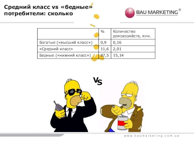 Средний класс vs «бедные» потребители: сколько