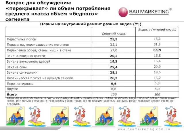 Такое же состояние можно увидеть, если рассматривать перспективные планы на ремонт. Здесь