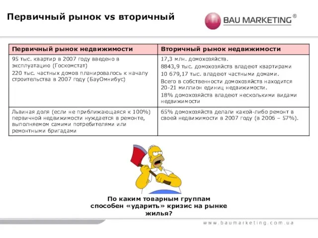 Первичный рынок vs вторичный По каким товарным группам способен «ударить» кризис на рынке жилья?