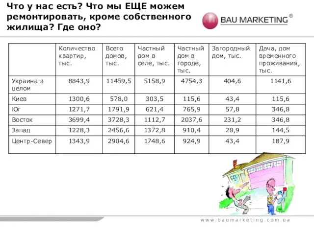 Что у нас есть? Что мы ЕЩЕ можем ремонтировать, кроме собственного жилища? Где оно?