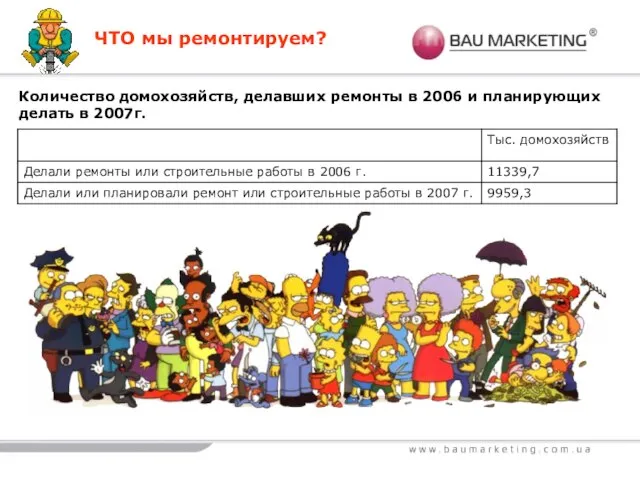 Количество домохозяйств, делавших ремонты в 2006 и планирующих делать в 2007г. ЧТО мы ремонтируем?