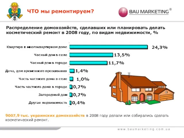 ЧТО мы ремонтируем? 9007,9 тыс. украинских домохозяйств в 2008 году делали или