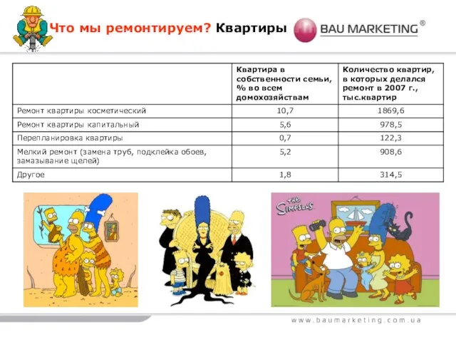 Что мы ремонтируем? Квартиры