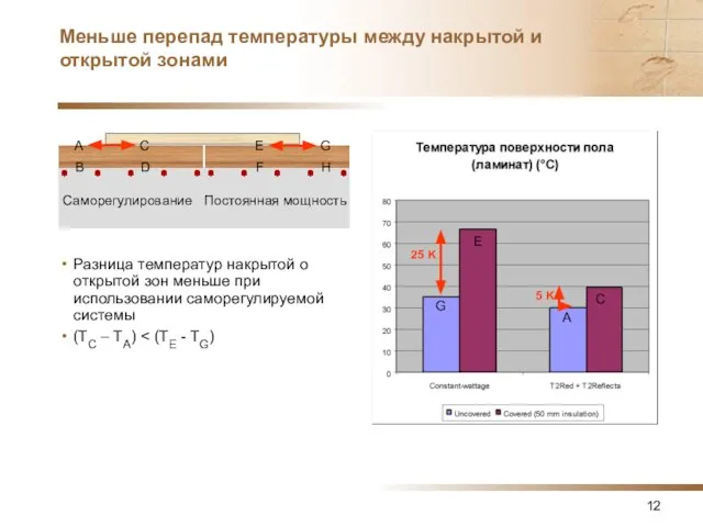 Меньше перепад температуры между накрытой и открытой зонами Разница температур накрытой о