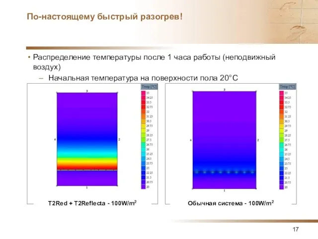 По-настоящему быстрый разогрев! Распределение температуры после 1 часа работы (неподвижный воздух) Начальная