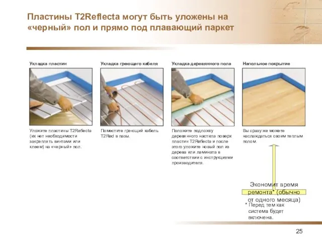 Пластины T2Reflecta могут быть уложены на «черный» пол и прямо под плавающий