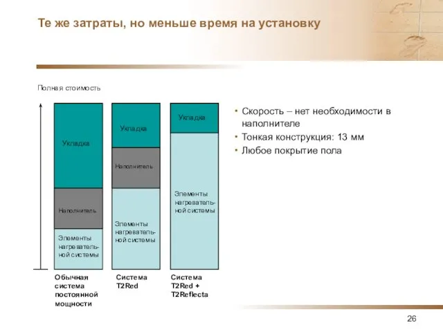 Те же затраты, но меньше время на установку Скорость – нет необходимости