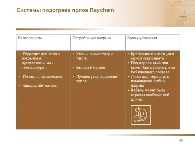 Системы подогрева полов Raychem Безопасность Потребление энергии Время установки Крепление и изоляция