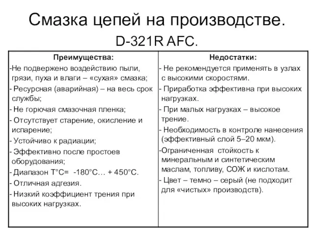 Смазка цепей на производстве. D-321R AFC.