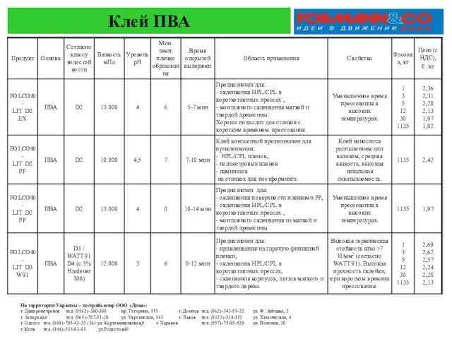 Клей ПВА На территории Украины – дистрибьютор ООО «Дива»: г. Днепропетровск тел.