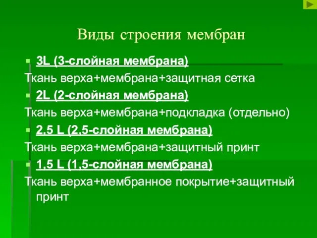 Виды строения мембран 3L (3-слойная мембрана) Ткань верха+мембрана+защитная сетка 2L (2-слойная мембрана)