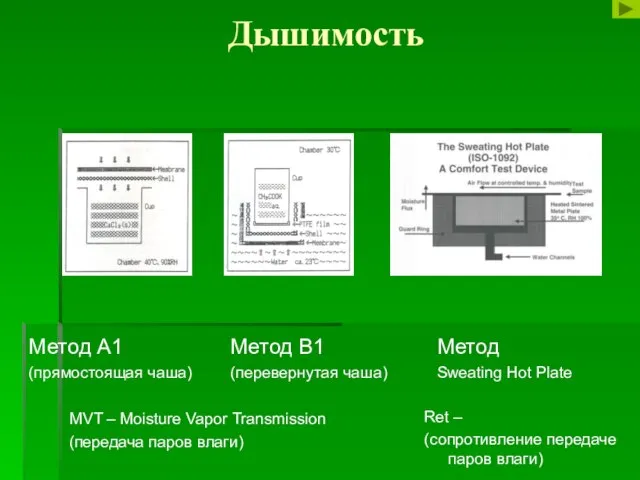 Дышимость Метод А1 (прямостоящая чаша) Метод В1 (перевернутая чаша) Метод Sweating Hot