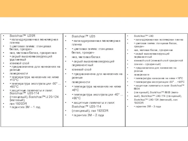 Scotchcal™ IJ20R • каландрированная мономерная пленка • цветовая гамма: глянцевая белая, прозрач-