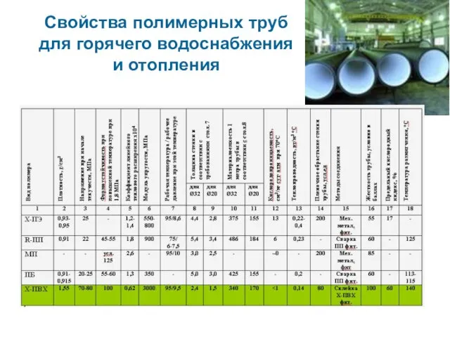 Свойства полимерных труб для горячего водоснабжения и отопления