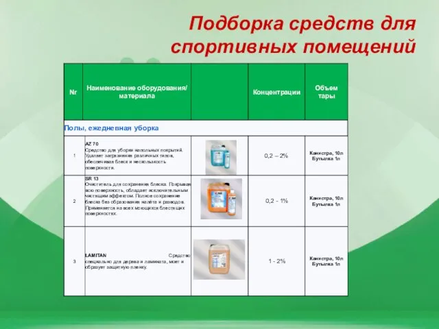 Подборка средств для спортивных помещений