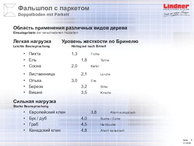 Пихта 1,3 Fichte Ель 1,8 Tanne Сосна 2,0 Kiefer Лиственница 2,1 Lärche