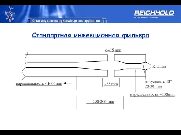 Стандартная инжекционная фильера R=5mm конусность 10° 20-30 mm параллельность ~100mm 150-200 mm