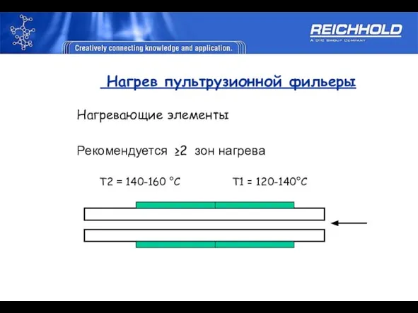 Нагрев пультрузионной фильеры Нагревающие элементы Рекомендуется ≥2 зон нагрева T2 = 140-160 °C T1 = 120-140°C