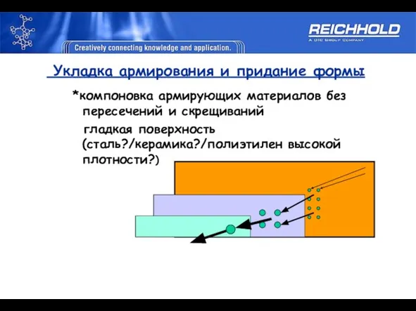 *компоновка армирующих материалов без пересечений и скрещиваний гладкая поверхность (сталь?/керамика?/полиэтилен высокой плотности?)