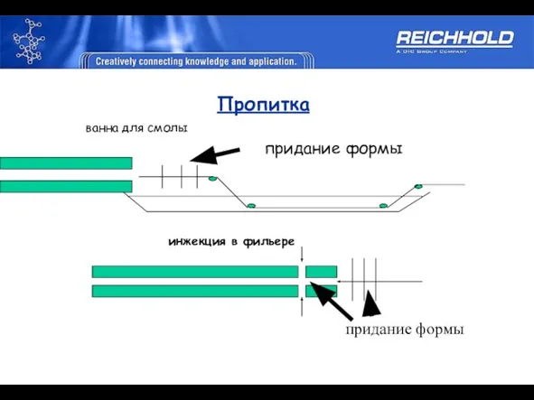 Пропитка ванна для смолы придание формы инжекция в фильере придание формы