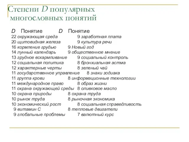 Степени D популярных многословных понятий D Понятие D Понятие 22 окружающая среда