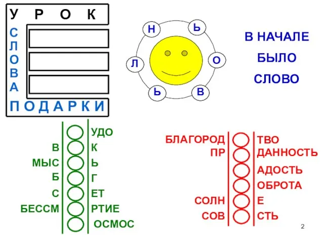 В НАЧАЛЕ БЫЛО СЛОВО У Р О К С Л О В