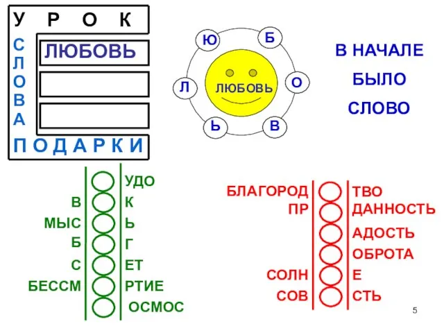 В НАЧАЛЕ БЫЛО СЛОВО У Р О К С Л О В