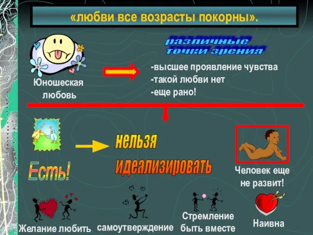 «любви все возрасты покорны». различные точки зрения -высшее проявление чувства -такой любви нет -еще рано!