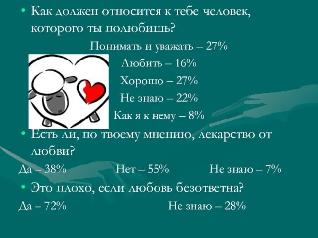 Как должен относится к тебе человек, которого ты полюбишь? Понимать и уважать