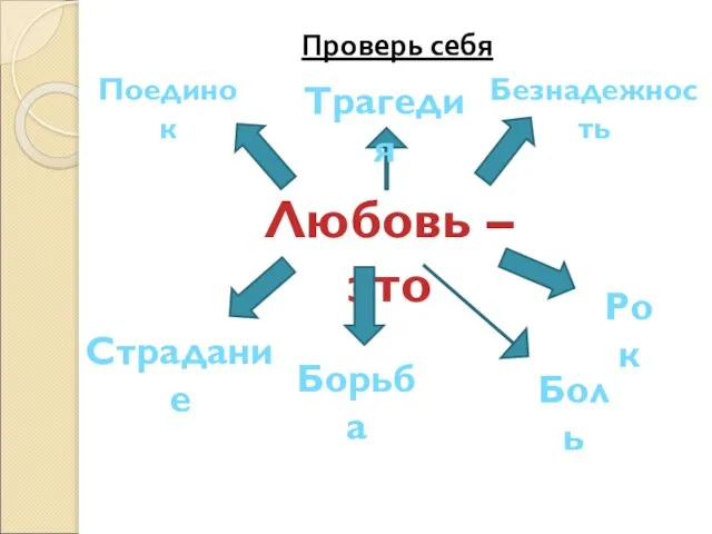 Любовь – это Проверь себя Страдание Борьба Боль Рок Трагедия Безнадежность Поединок