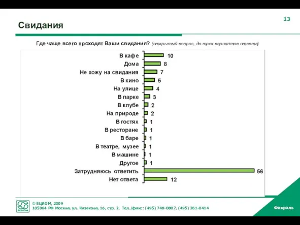 Свидания Где чаще всего проходят Ваши свидания? (открытый вопрос, до трех вариантов ответа)