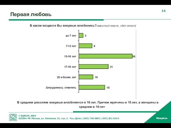 Первая любовь В каком возрасте Вы впервые влюбились?закрытый вопрос, один ответ) В