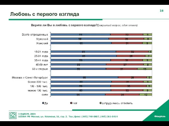 Любовь с первого взгляда Верите ли Вы в любовь с первого взгляда?(закрытый вопрос, один ответ)