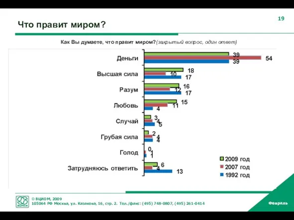 Что правит миром? Как Вы думаете, что правит миром?(закрытый вопрос, один ответ)